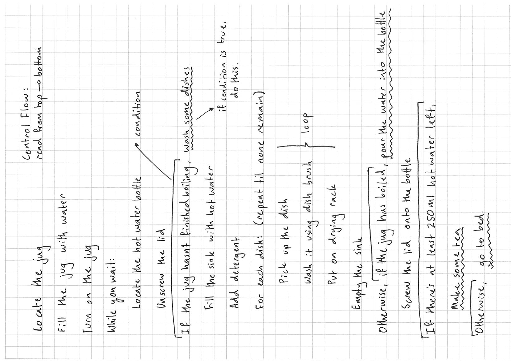 very detailed list on how to fill a hottie